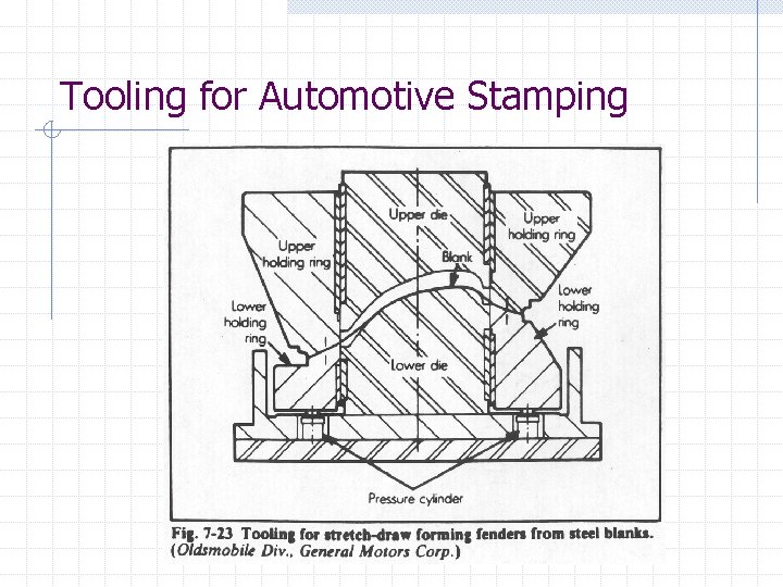 Tooling for Automotive Stamping Tooling for Automotive Stamping