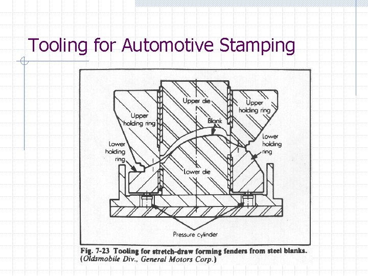 Tooling for Automotive Stamping 