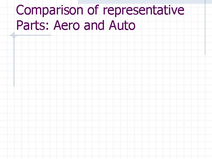 Comparison of representative Parts: Aero and Auto 