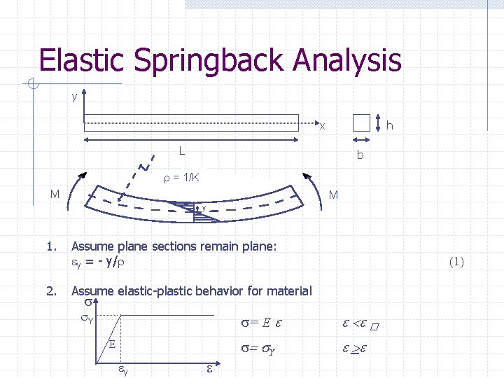 Elastic Springback Analysis y x h L b r = 1/K M M y