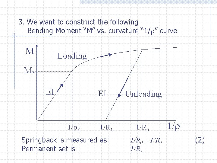 3. We want to construct the following Bending Moment “M” vs. curvature “ 1/r”