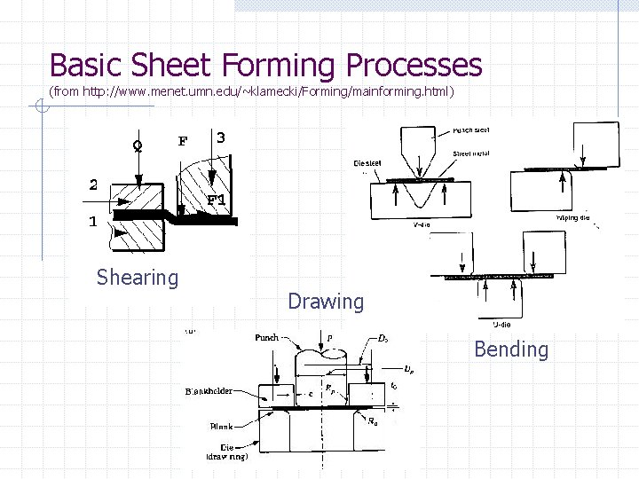 Basic Sheet Forming Processes (from http: //www. menet. umn. edu/~klamecki/Forming/mainforming. html) Shearing Drawing Bending