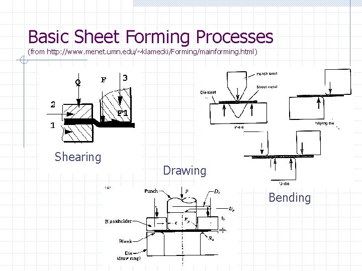 Basic Sheet Forming Processes (from http: //www. menet. umn. edu/~klamecki/Forming/mainforming. html) Shearing Drawing Bending Basic Sheet Forming Processes (from http: //www. menet. umn. edu/~klamecki/Forming/mainforming. html) Shearing Drawing Bending