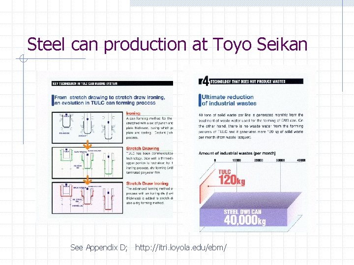 Steel can production at Toyo Seikan See Appendix D; http: //itri. loyola. edu/ebm/ 