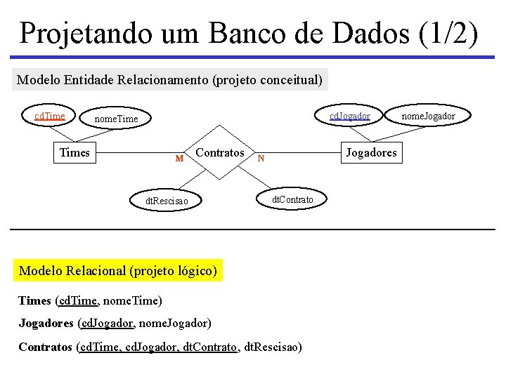 Projetando um Banco de Dados (1/2) Modelo Entidade Relacionamento (projeto conceitual) cd. Time cd.