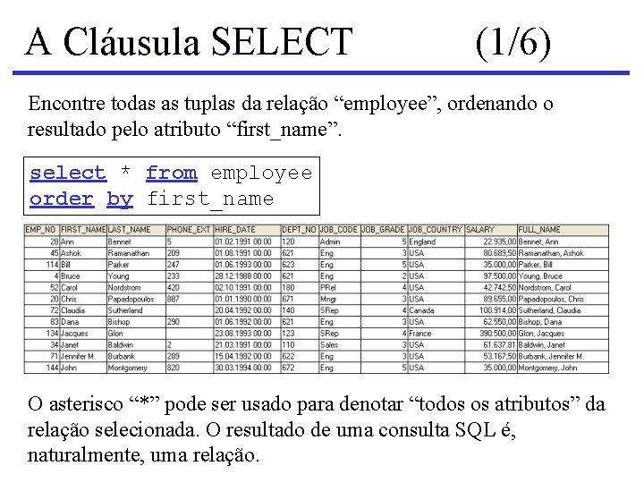 A Cláusula SELECT (1/6) Encontre todas as tuplas da relação “employee”, ordenando o resultado