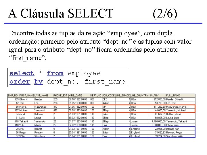 A Cláusula SELECT (2/6) Encontre todas as tuplas da relação “employee”, com dupla ordenação: