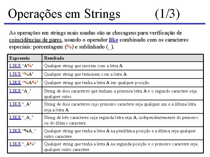 Operações em Strings (1/3) As operações em strings mais usadas são as checagens para