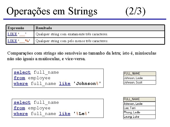 Operações em Strings Expressão Resultado LIKE ‘___’ Qualquer string com exatamente três caracteres. LIKE