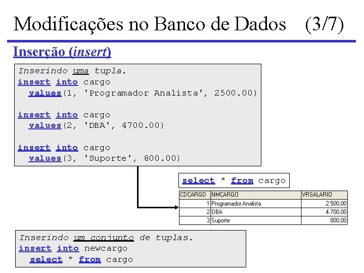 Modificações no Banco de Dados (3/7) Inserção (insert) Inserindo uma tupla. insert into cargo