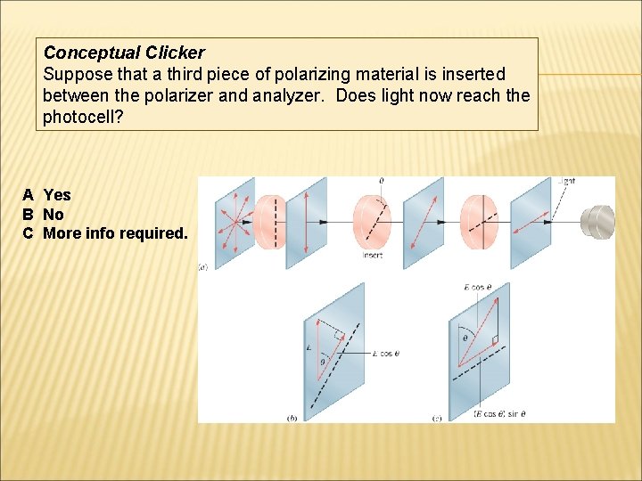 Conceptual Clicker Suppose that a third piece of polarizing material is inserted between the