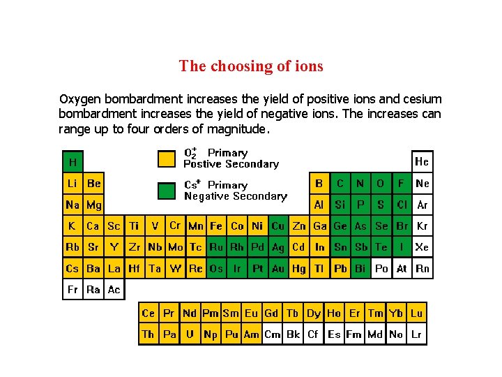 The choosing of ions Oxygen bombardment increases the yield of positive ions and cesium