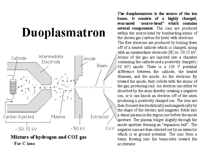 Duoplasmatron Mixture of hydrogen and CO 2 gas For C ions The duoplasmatron is