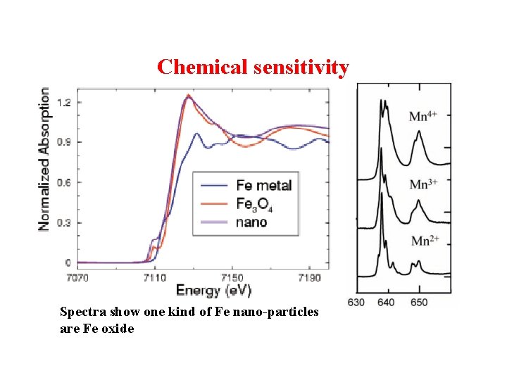 Chemical sensitivity XAS is a Dipole transition from corelevels to unoccupied valence bands, which