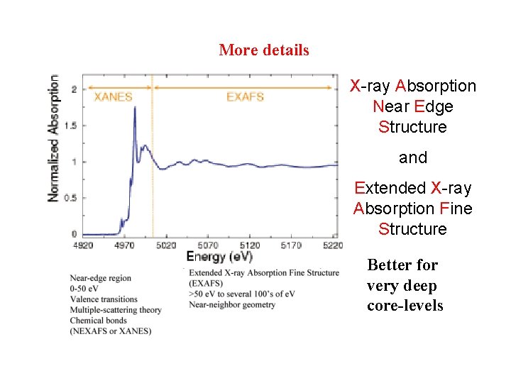 More details X-ray Absorption Near Edge Structure and Extended X-ray Absorption Fine Structure Better