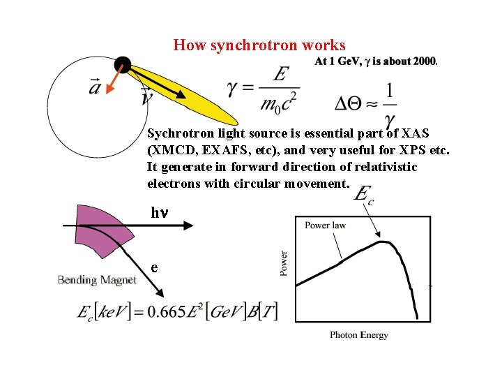 How synchrotron works Sychrotron light source is essential part of XAS (XMCD, EXAFS, etc),