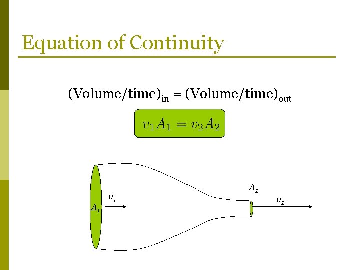 Equation of Continuity (Volume/time)in = (Volume/time)out A 1 v 1 A 2 v 2