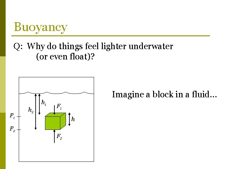 Buoyancy Q: Why do things feel lighter underwater (or even float)? h 1 P