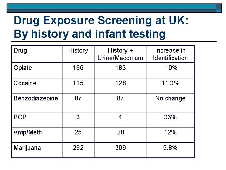 Drug Exposure Screening at UK: By history and infant testing Drug History + Urine/Meconium