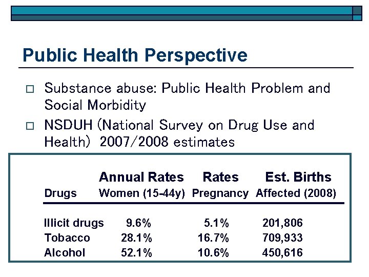 Public Health Perspective o o Substance abuse: Public Health Problem and Social Morbidity NSDUH