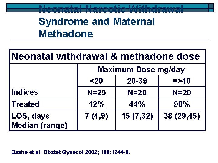 Neonatal Narcotic Withdrawal Syndrome and Maternal Methadone Neonatal withdrawal & methadone dose Indices Treated