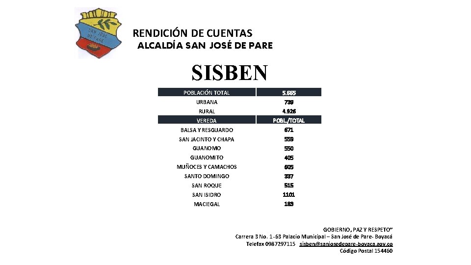 RENDICIÓN DE CUENTAS ALCALDÍA SAN JOSÉ DE PARE SISBEN POBLACIÓN TOTAL 5. 665 URBANA