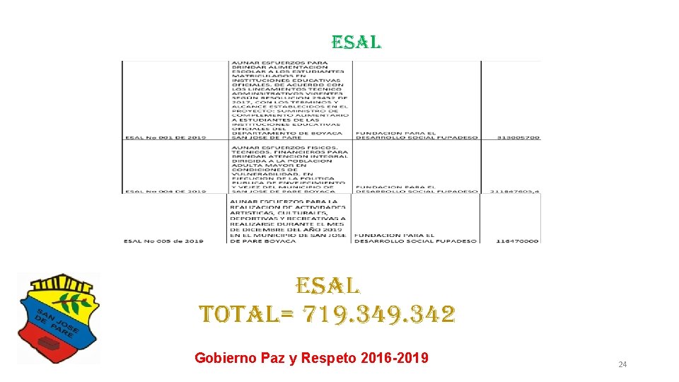 Gobierno Paz y Respeto 2016 -2019 24 