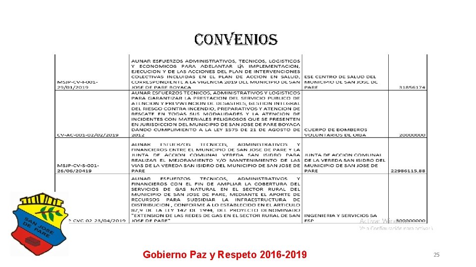 Gobierno Paz y Respeto 2016 -2019 25 