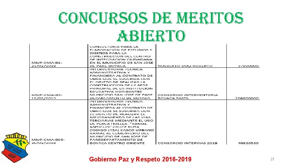 Gobierno Paz y Respeto 2016 -2019 27 