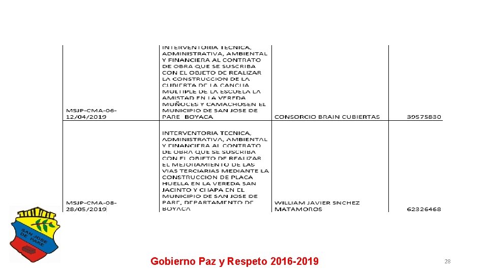 Gobierno Paz y Respeto 2016 -2019 28 