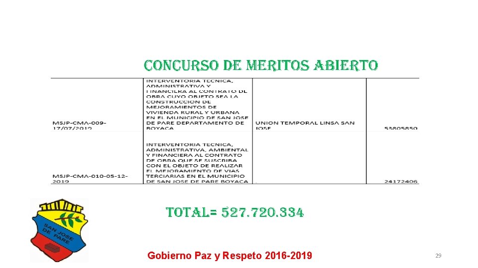 Gobierno Paz y Respeto 2016 -2019 29 