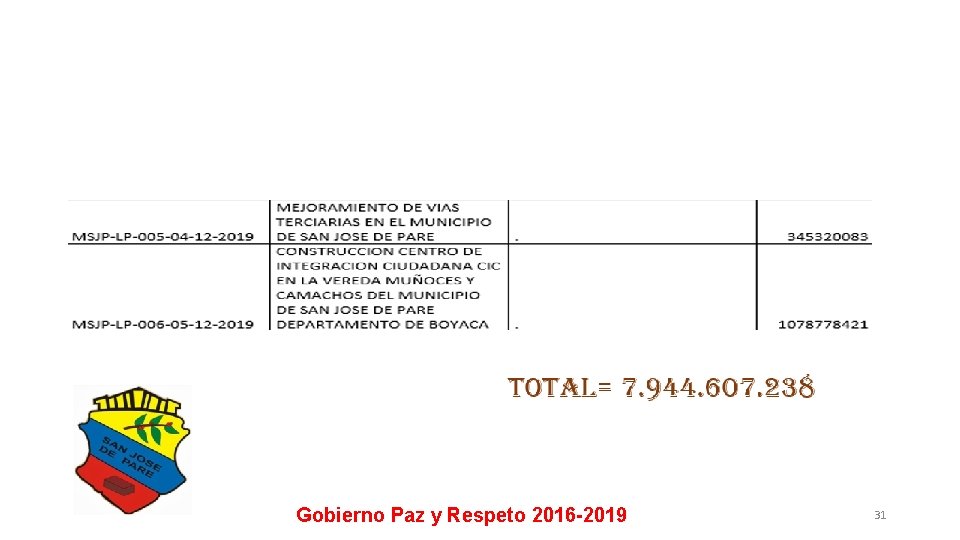 Gobierno Paz y Respeto 2016 -2019 31 