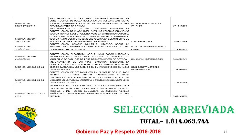 Gobierno Paz y Respeto 2016 -2019 34 