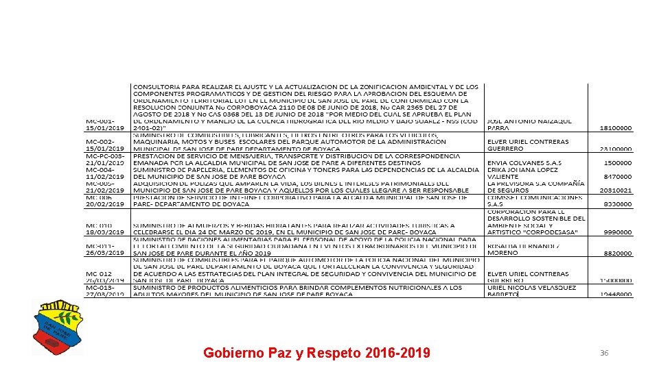 Gobierno Paz y Respeto 2016 -2019 36 