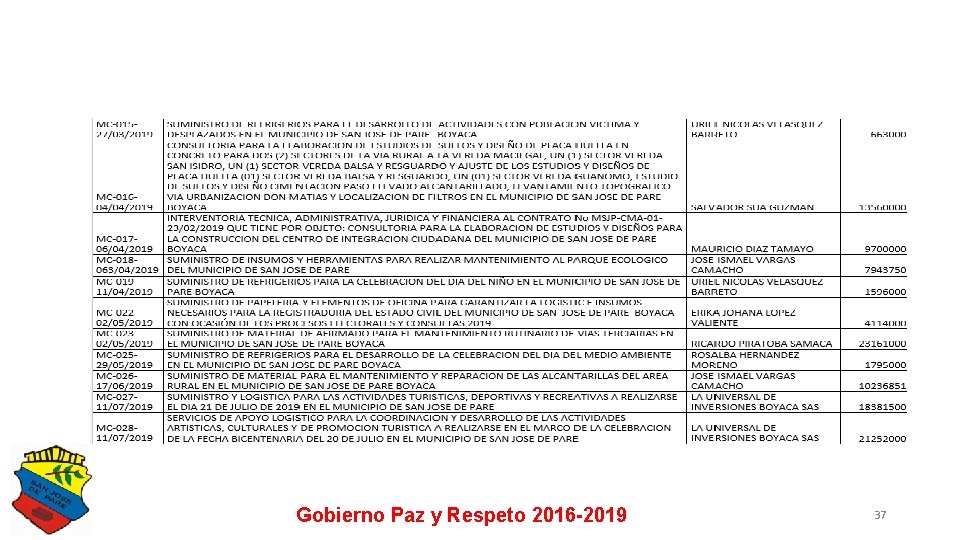 Gobierno Paz y Respeto 2016 -2019 37 