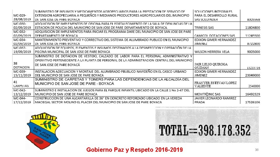 Gobierno Paz y Respeto 2016 -2019 38 