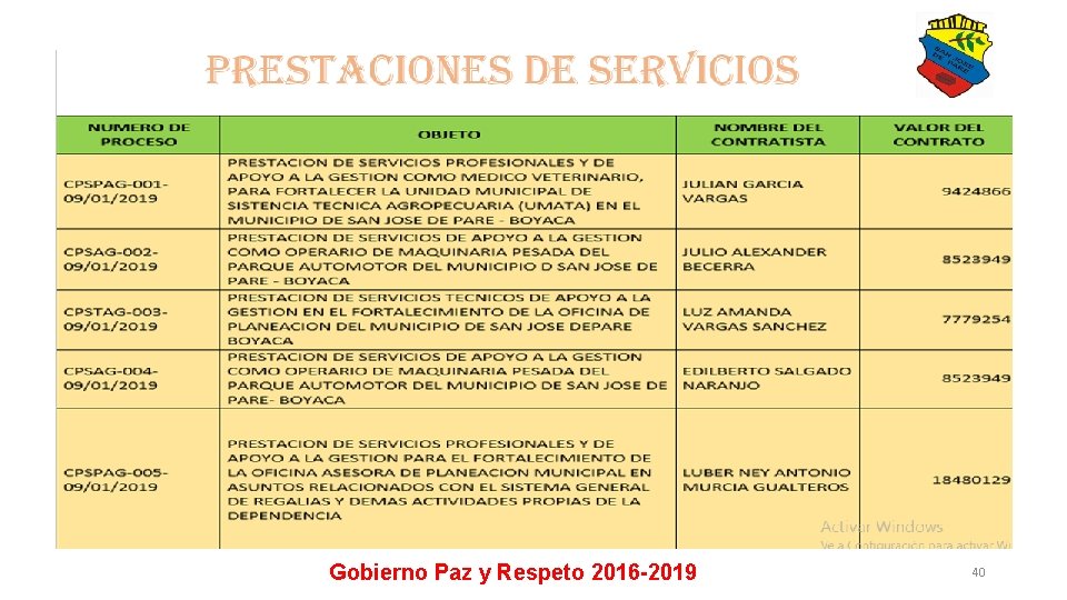 Gobierno Paz y Respeto 2016 -2019 40 