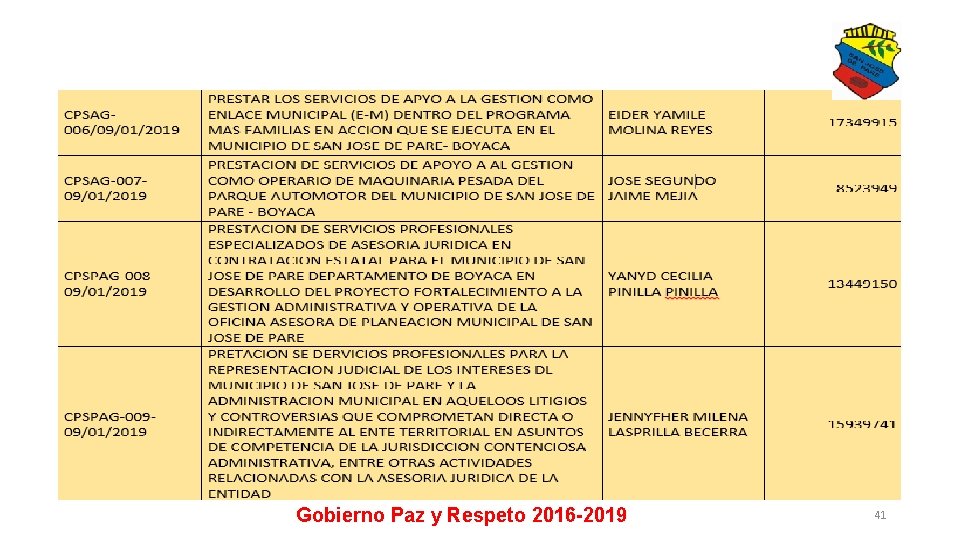 Gobierno Paz y Respeto 2016 -2019 41 