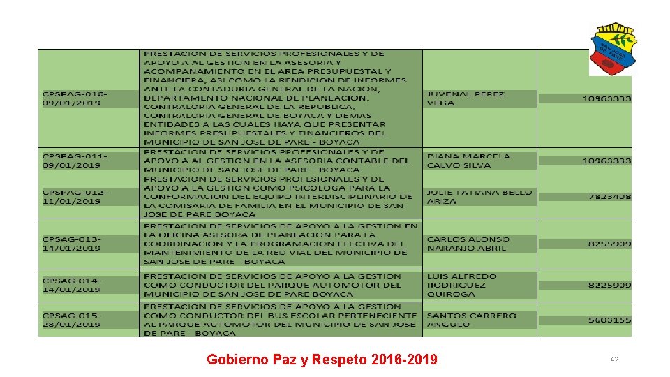 Gobierno Paz y Respeto 2016 -2019 42 