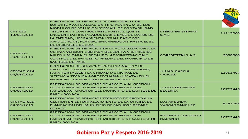 Gobierno Paz y Respeto 2016 -2019 44 