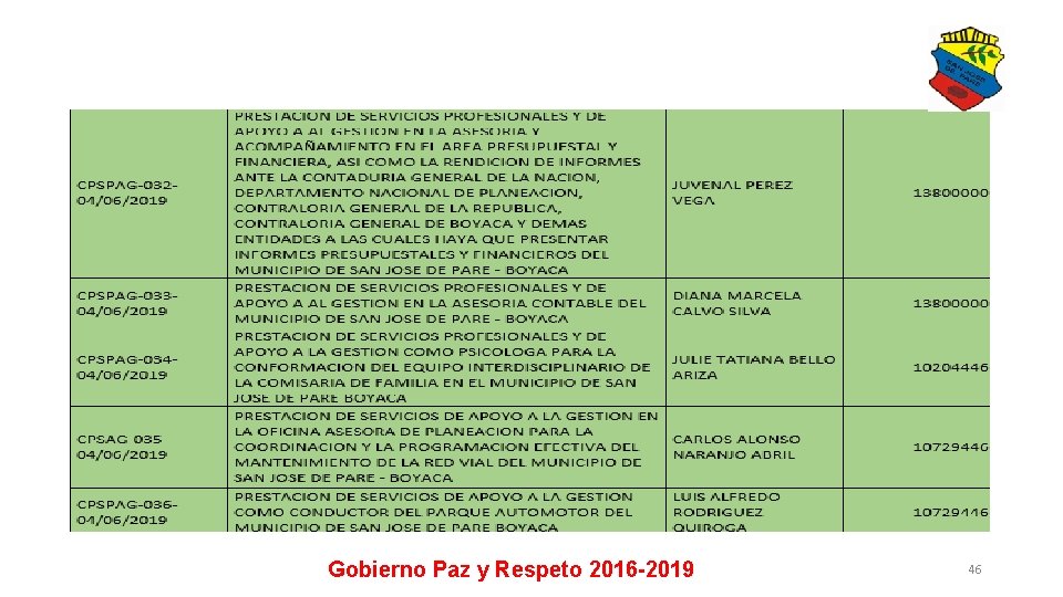 Gobierno Paz y Respeto 2016 -2019 46 