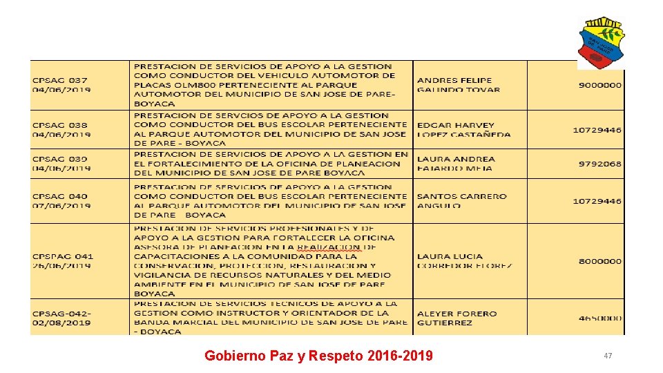 Gobierno Paz y Respeto 2016 -2019 47 