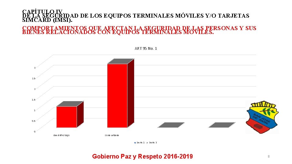 CAPÍTULO IV. DE LA SEGURIDAD DE LOS EQUIPOS TERMINALES MÓVILES Y/O TARJETAS SIMCARD (IMSI).