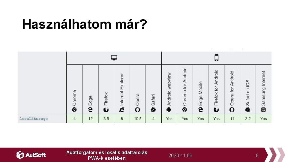 Használhatom már? Adatforgalom és lokális adattárolás PWA-k esetében 2020. 11. 06. 8 