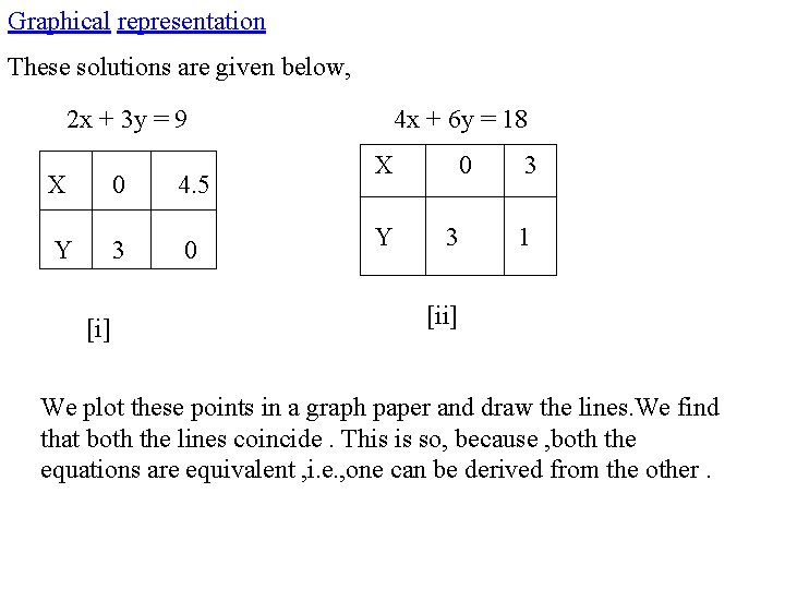 Graphical representation These solutions are given below, 2 x + 3 y = 9 Graphical representation These solutions are given below, 2 x + 3 y = 9