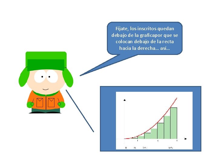 Fíjate, los inscritos quedan debajo de la graficapor que se colocan debajo de la