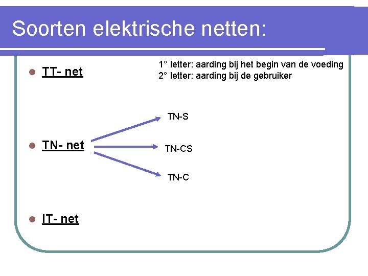 Soorten elektrische netten: l TT- net 1° letter: aarding bij het begin van de