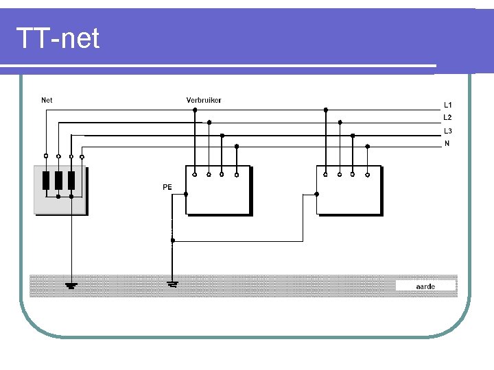 TT-net 