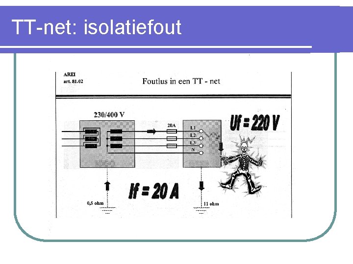 TT-net: isolatiefout 