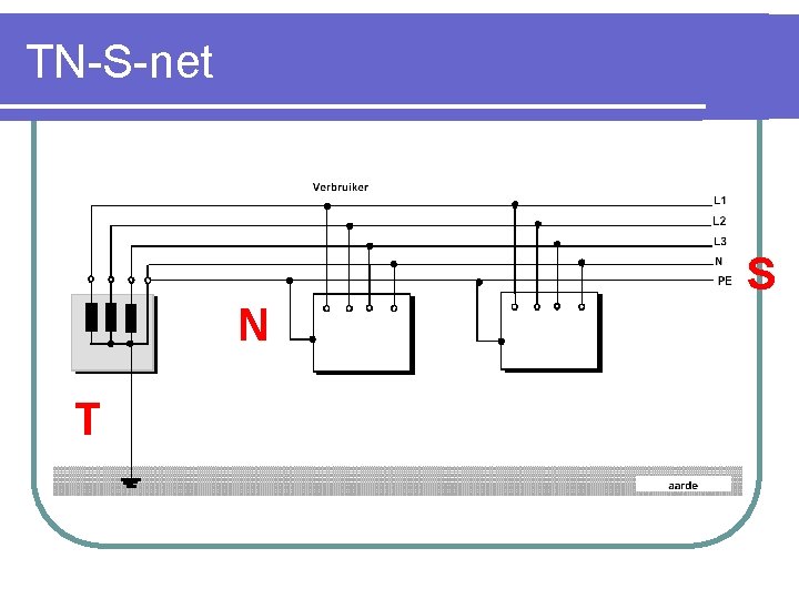 TN-S-net S N T 